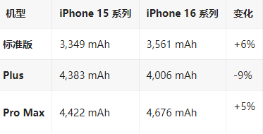 兴安苹果16维修分享iPhone16/Pro系列机模再曝光