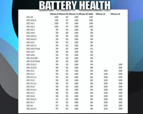 兴安苹果手机维修分享iOS16.0.2值得升级吗 