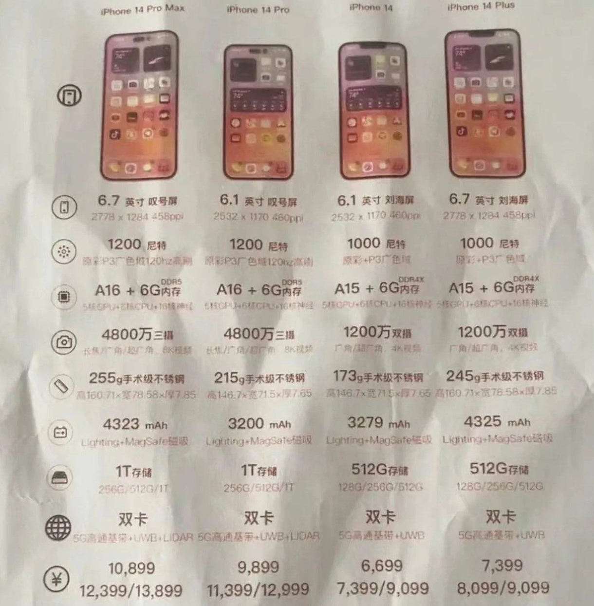 兴安苹果14维修分享苹果 iPhone 14 预售价现身 