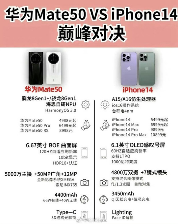 兴安苹果14维修分享iPhone14和华为mate50，应该怎么选 