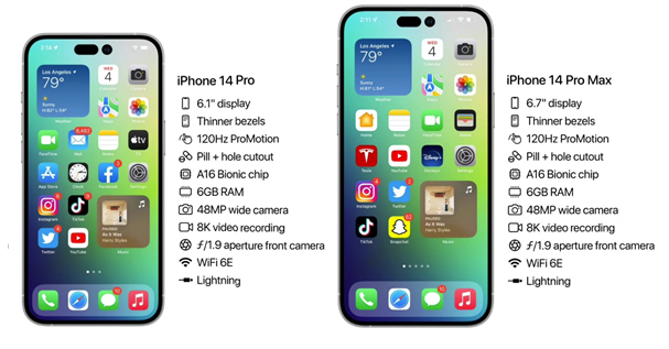 兴安苹果14维修分享iPhone 14具体参数汇总 
