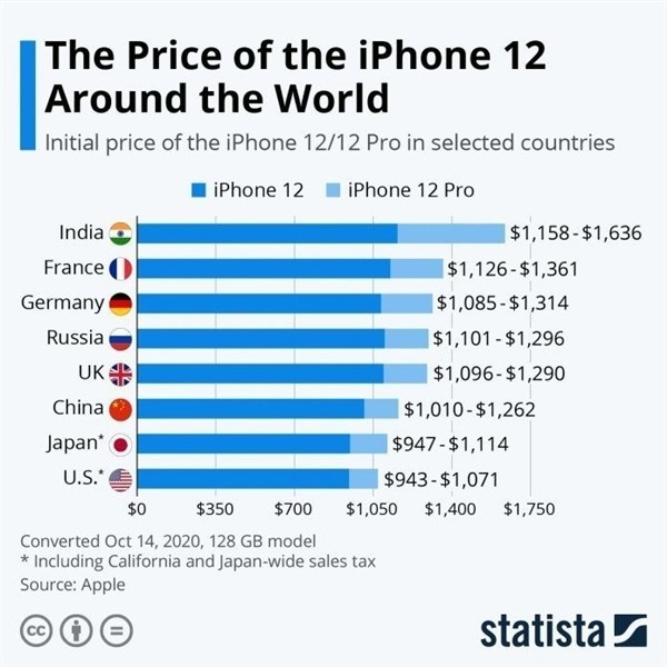 兴安苹果手机维修分享哪个购买iPhone 12/12 Pro更便宜 
