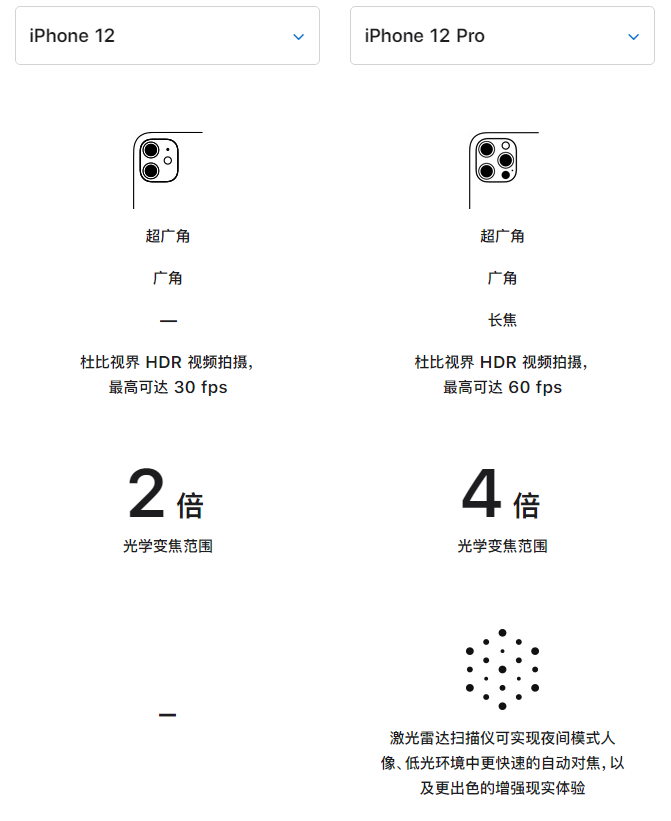兴安苹果手机维修分享苹果 iPhone 12 与 iPhone 12 Pro 选哪款 